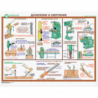 Плакаты "Безопасность труда при деревообработке" - «globural.ru» - Москва