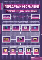 Информатика и ИКТ 5-7 класс (комплект таблиц). - «globural.ru» - Москва