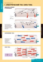 Физика. Постоянный ток (комплект таблиц) - «globural.ru» - Москва