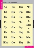 Русский язык. Русский алфавит (комплект таблиц) - «globural.ru» - Москва