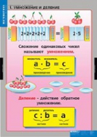 Математика Умножение и деление (комплект таблиц) - «globural.ru» - Москва