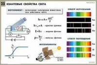 Комплект таблиц по физике для оформления кабинета - «globural.ru» - Москва