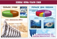 Таблица демонстрационная "Основные формы рельефа Земли" (винил 100х140) - «globural.ru» - Москва