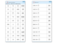 Комплект карточек (10) "Обучающий калейдоскоп. Умножение и деление в два шага" - «globural.ru» - Москва