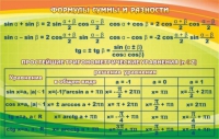 Стенд "Формулы суммы и разности" - «globural.ru» - Москва