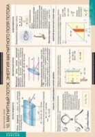 Физика. Магнитное поле. (комплект таблиц) - «globural.ru» - Москва