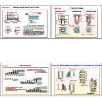 Плакаты ПРОФТЕХ "Виды резьбы" (5 пл, винил, 70х100) - «globural.ru» - Москва