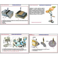Плакаты ПРОФТЕХ "Сверление. Приемы сверления" (11 пл, винил, 70х100) - «globural.ru» - Москва