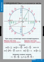 Математика Тригонометрические функции (комплект таблиц) - «globural.ru» - Москва