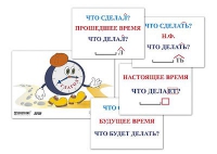 Модель-аппликация "Неопределенная форма глагола. Три времени глагола" (лам.) - «globural.ru» - Москва