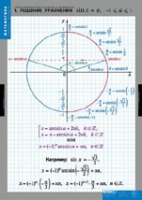 Математика Тригонометрические уравнения и неравенства (комплект таблиц) - «globural.ru» - Москва