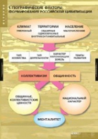 История. Факторы формирования российской цивилизации (комплект таблиц) - «globural.ru» - Москва