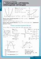 Математика Производная и ее применение (комплект таблиц). - «globural.ru» - Москва