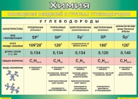 Таблица Обобщение сведений о группах углеводородов 1000*1400 винил  - «globural.ru» - Москва