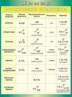 Таблица Органические соединения 1000*1400 винил - «globural.ru» - Москва