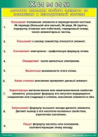 Таблица Алгоритм описания свойств элемента по положению в периодической системе 1000*1400 винил - «globural.ru» - Москва