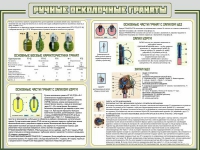 Стенд "Ручные осколочные гранаты" - «globural.ru» - Москва