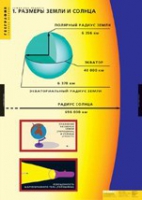 География. Земля как планета (комплект таблиц) - «globural.ru» - Москва