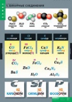 Химия. Номенклатура (комплект таблиц). - «globural.ru» - Москва