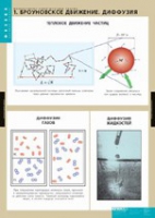 Физика. Молекулярно - кинетическая теория (комплект таблиц) - «globural.ru» - Москва