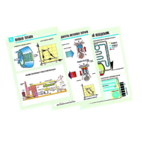 Комплект таблиц по физике "Термодинамика" (10 таблиц, формат А1, лам.) - «globural.ru» - Москва