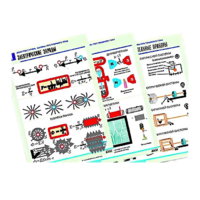 Комплект таблиц по физике "Электростатика. Постоянный ток" (12 таблиц, формат А1, лам) - «globural.ru» - Москва