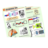 Комплект таблиц по физике "Электромагнитные колебания и волны" (6 таблиц, формат А1, лам.) - «globural.ru» - Москва