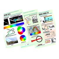 Комплект таблиц по физике "Оптика. Специальная теория относительности" (14 таблиц, формат А1, лам.) - «globural.ru» - Москва