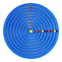 Бизиборд «Солнечная система» - «globural.ru» - Москва