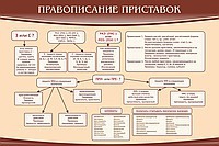 Стенд "Правописание приставок" (вариант 2) - «globural.ru» - Москва