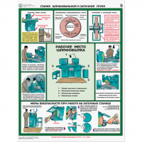 Плакаты "Безопасность работ на металлообрабатывающих станках" - «globural.ru» - Москва
