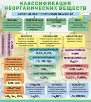 Стенд "Классификация неорганических веществ" - «globural.ru» - Москва