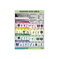 Таблица демонстрационная "Международная система единиц СИ" (винил 100х140) - «globural.ru» - Москва