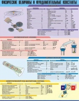 Таблица демонстрационная "Физические величины и фундаментальные константы" (винил 100х140) - «globural.ru» - Москва