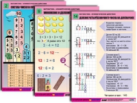Комплект таблиц для начальной школы "Математика. Арифметические действия" - «globural.ru» - Москва