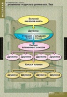 История. История России 6 класс (комплект таблиц) - «globural.ru» - Москва