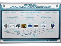 Электрифицированный стенд "Приводы, используемые в робототехнике" - «globural.ru» - Москва