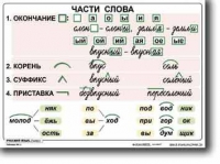 Русский язык. 2  класс. Комплект таблиц по русскому языку для начальной школы. Учебно наглядные пособия - «globural.ru» - Москва