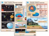 Комплект таблиц по географии раздаточных "Земля как планета. Земля как система" (цвет, лам.,формат А4, 12 штук) - «globural.ru» - Москва