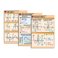 Комплект таблиц по алгебре "Алгебра. Графики числовых функций" (6 табл., формат А1, лам.) - «globural.ru» - Москва