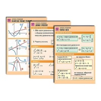 Комплект таблиц по алгебре "Алгебра. Функции, их свойства и графики" (8 табл., формат А1, лам.) - «globural.ru» - Москва