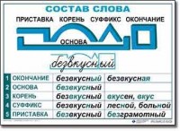  Русский язык. Основные правила и понятия. Комплект таблиц по русскому языку для начальной школы. - «globural.ru» - Москва