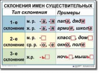 Русский язык. 4 класс. Комплект таблиц по русскому языку для начальной школы. Учебно-наглядные пособия - «globural.ru» - Москва