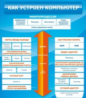 Стенд "Как устроен компьютер" - «globural.ru» - Москва