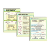 Комплект таблиц раздаточных "Функции и графики" (цвет., лам., 8 шт.) - «globural.ru» - Москва