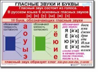 Русский язык. 1 класс. Комплект таблиц по русскому языку для начальной школы. Учебно-наглядные пособия - «globural.ru» - Москва