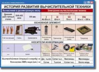 Основы информатики. Комплект таблиц по информатике для начальных классов, Учебно наглядные пособия. - «globural.ru» - Москва