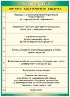 Таблица Алгоритм характеристики вещества 1000*1400 винил - «globural.ru» - Москва