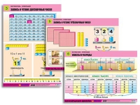 Комплект таблиц для начальной школы "Математика. Нумерация" - «globural.ru» - Москва