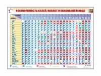 Электронно-справочный стенд "Растворимость кислот, оснований и солей в воде" адаптивный, с сенсорным пультом управления и планшетом со шрифтом Брайля (химия) - «globural.ru» - Москва